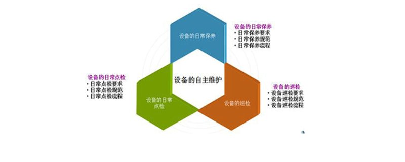 工业设备维护标准：从新手到专家的进阶之路