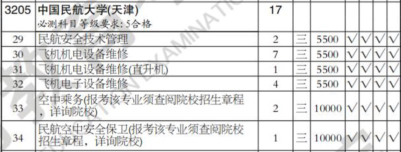 天津机电设备维修