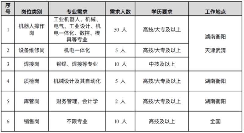 机械修理专业的学生需要学习哪些课程呢？